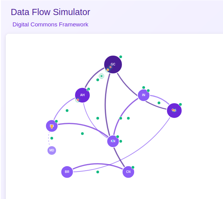 Data Flow Simulator